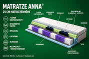 ANNA